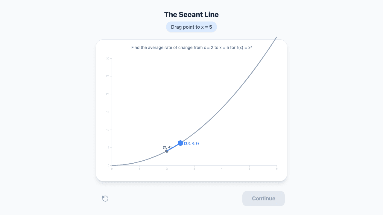 Average Rate of Change