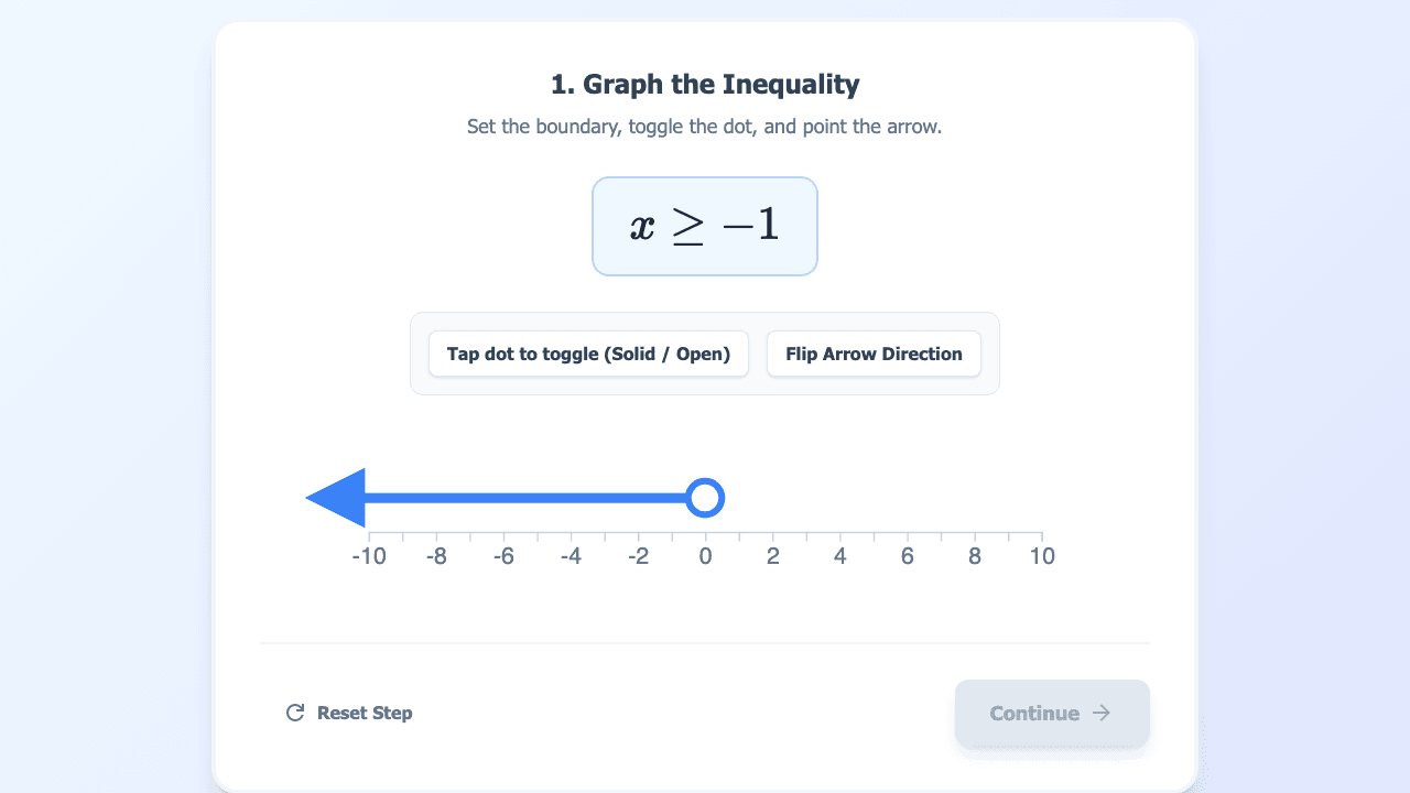 Linear & Compound Inequalities