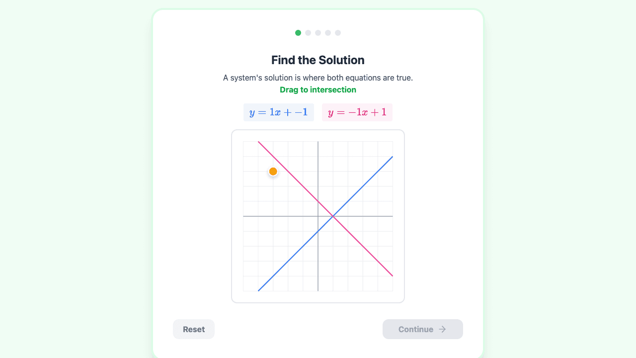 Solving Systems of Linear Equations