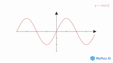 Générer une vidéo